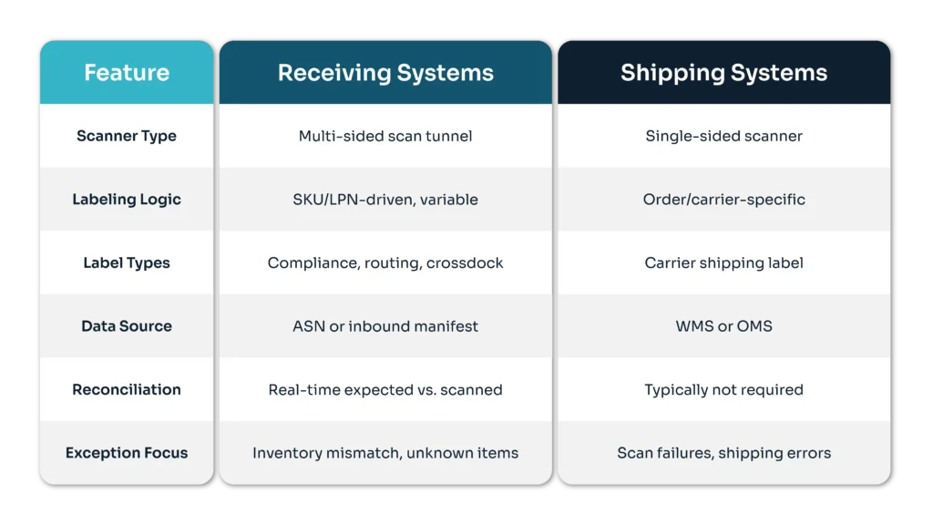 streamtech-engineering-comparing-core-design-requirements-table