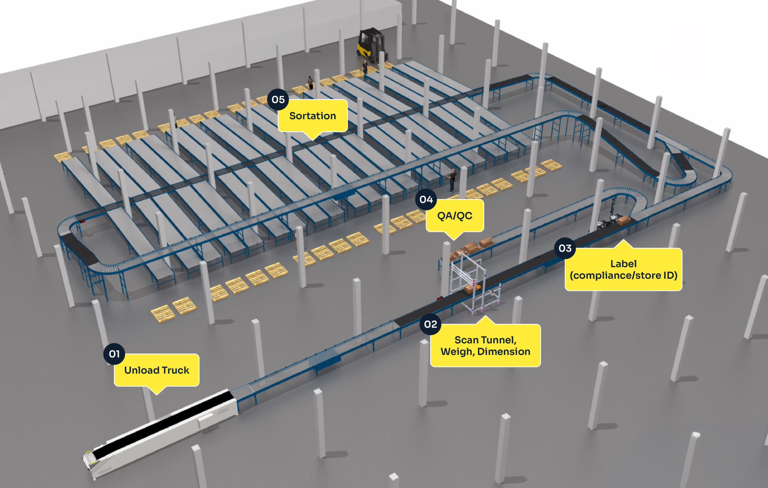 Warehouse Receiving Automation | Cross-Dock Conveyor System