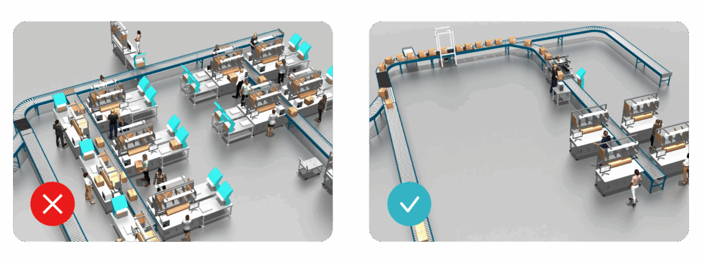 An inefficient warehouse packing system vs an efficient, automated warehouse packing system.